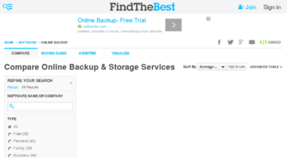 online-backup.findthebest.com