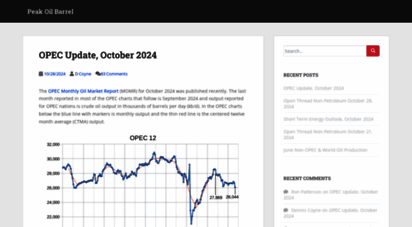 peakoilbarrel.com