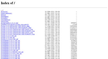 plone.net