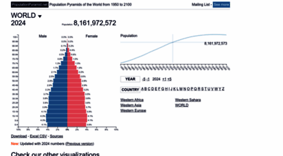 populationpyramid.net