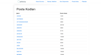 postakodu.mobi - ptt posta kodu sorgulama - türkiye il, ilçe, köy, mahallele kodları