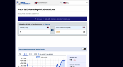 precio-dolar.com.do - precio del dólar en república dominicana
