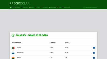 preciodolar.com - precio del dolar hoy - tipo de cambio dolar - preciodolar.com