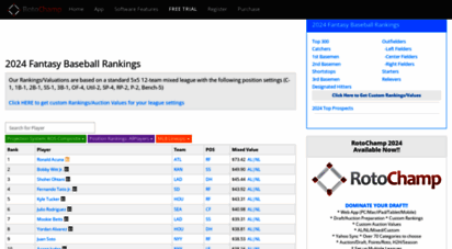 rotochamp.com - 2012 fantasy baseball rankings