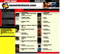 spanishcharts.com