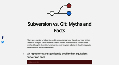 svnvsgit.com - subversion vs. git: myths and facts