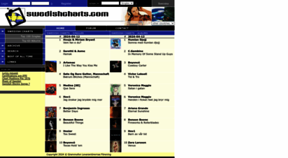 swedishcharts.com - swedishcharts.com - swedish charts portal