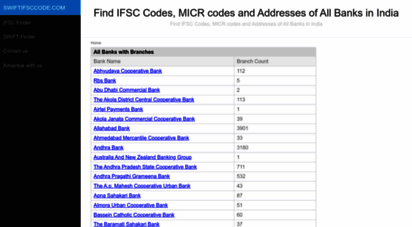 swiftifsccode.com - find ifsc codes, micr codes and addresses of all banks in india