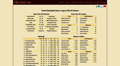 tblstat.net - tblstat.net - turkish basketball league 2014-2015 season