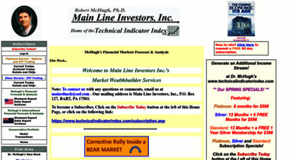 technicalindicatorindex.com