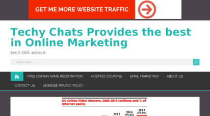 techychats.com