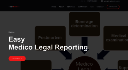 tharbionics.com