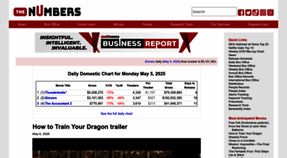 the-numbers.com - the numbers -  data and the movie business meet