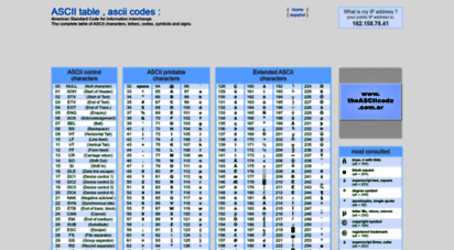 theasciicode.com.ar - the complete table of ascii characters, codes, symbols and signs, american standard code for information interchange, the complete ascii table, characters,letters, vowels with accents, consonants, signs, symbols, numbers ascii, ascii art, ascii table, code ascii, ascii character, ascii text, ascii chart, ascii characters, ascii codes, characters, codes, tables, symbols, list, alt, keys, keyboard, spelling, control, printable, extended, letters, epistles, handwriting, scripts, lettering, majuscul