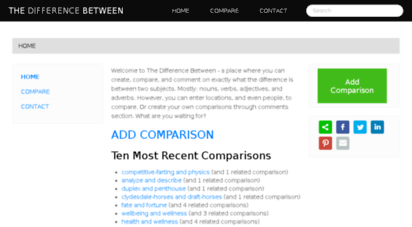 thedifferencebetween.com