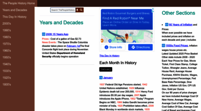 thepeoplehistory.com - the people history from 1800 to present day news, prices, popular culture and more