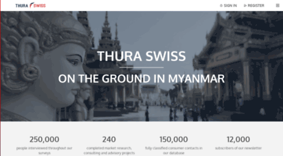 thuraswiss.com