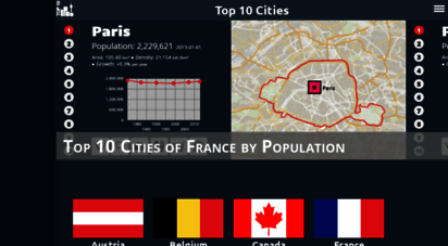 similar web sites like top10cities.net