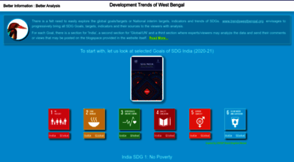 trendswestbengal.org