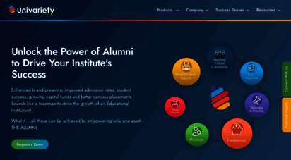 univariety.com - student career guidance  alumni system  psychometric tests  univariety