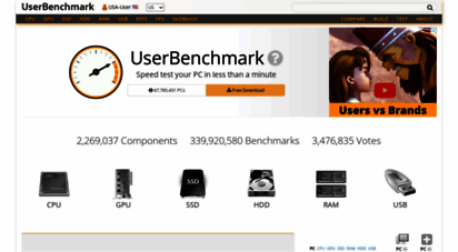 userbenchmark.com - 