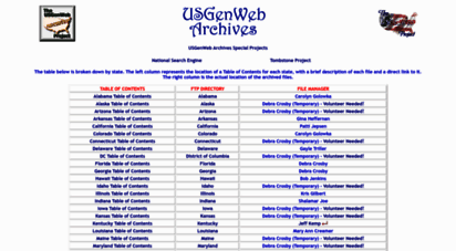 usgwarchives.net - usgenweb archives - census wills deeds genealogy