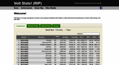 voltstats.net