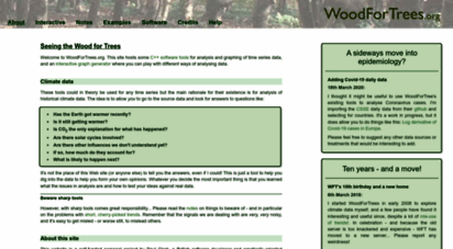 woodfortrees.org